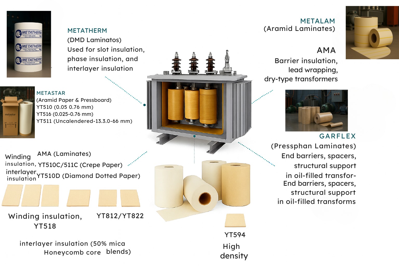 transformer-applications